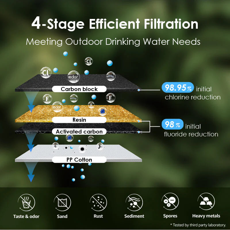 PureWater™ - Gravity-Fed Water Filter System